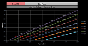 BİS iç iletişim modeli İç iletişimde mükemmellik sağlayacak etmenler