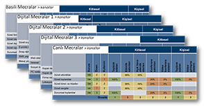 İç iletişim kanal ve mecraları İç iletişim kanal ve mecraları optimizasyonu